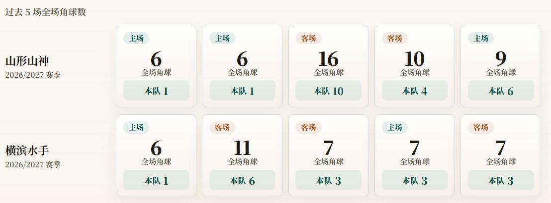 了解通过面对面、电话、邮件、传真、论坛等多种途径为玩家提供快捷的服务。