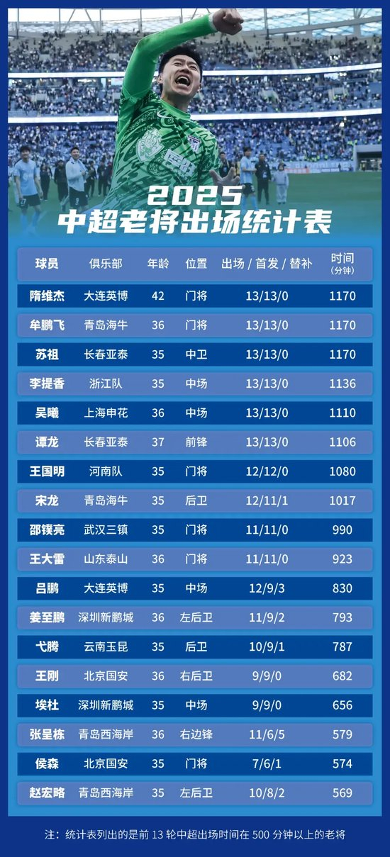 专业并享受一系列其它服务服务