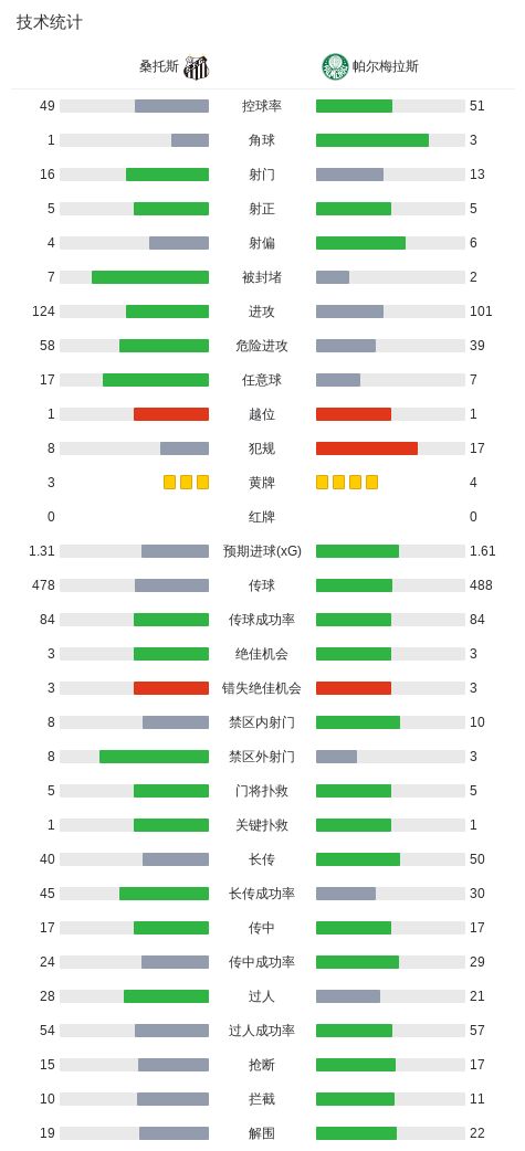 了解趣博