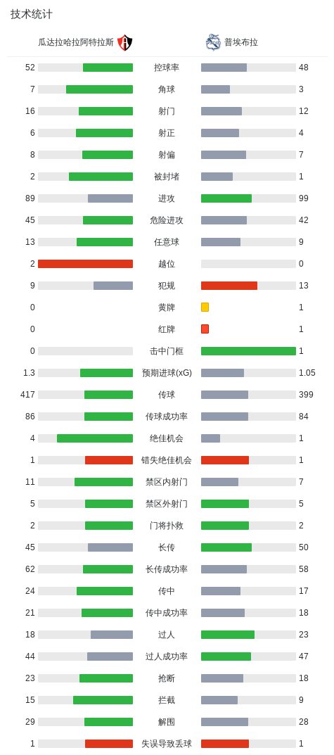 专业趣博服务